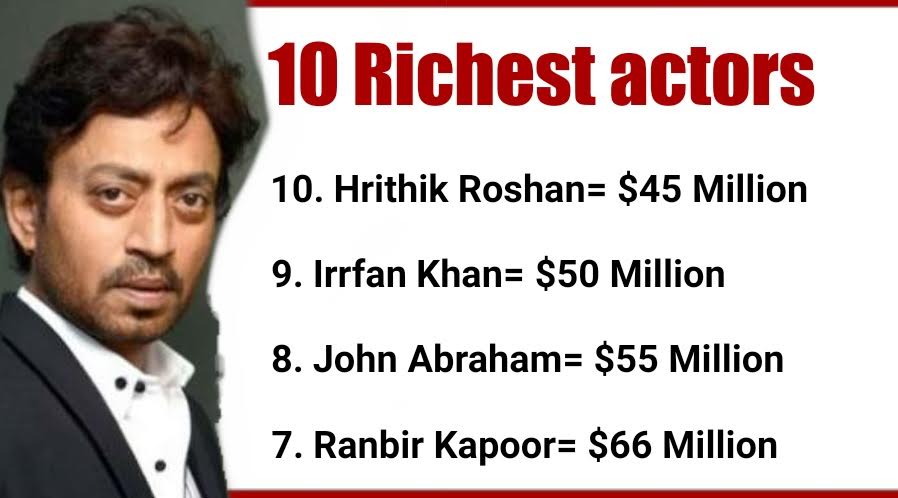 Top 10 Richest Actors In India 2017 The Youth