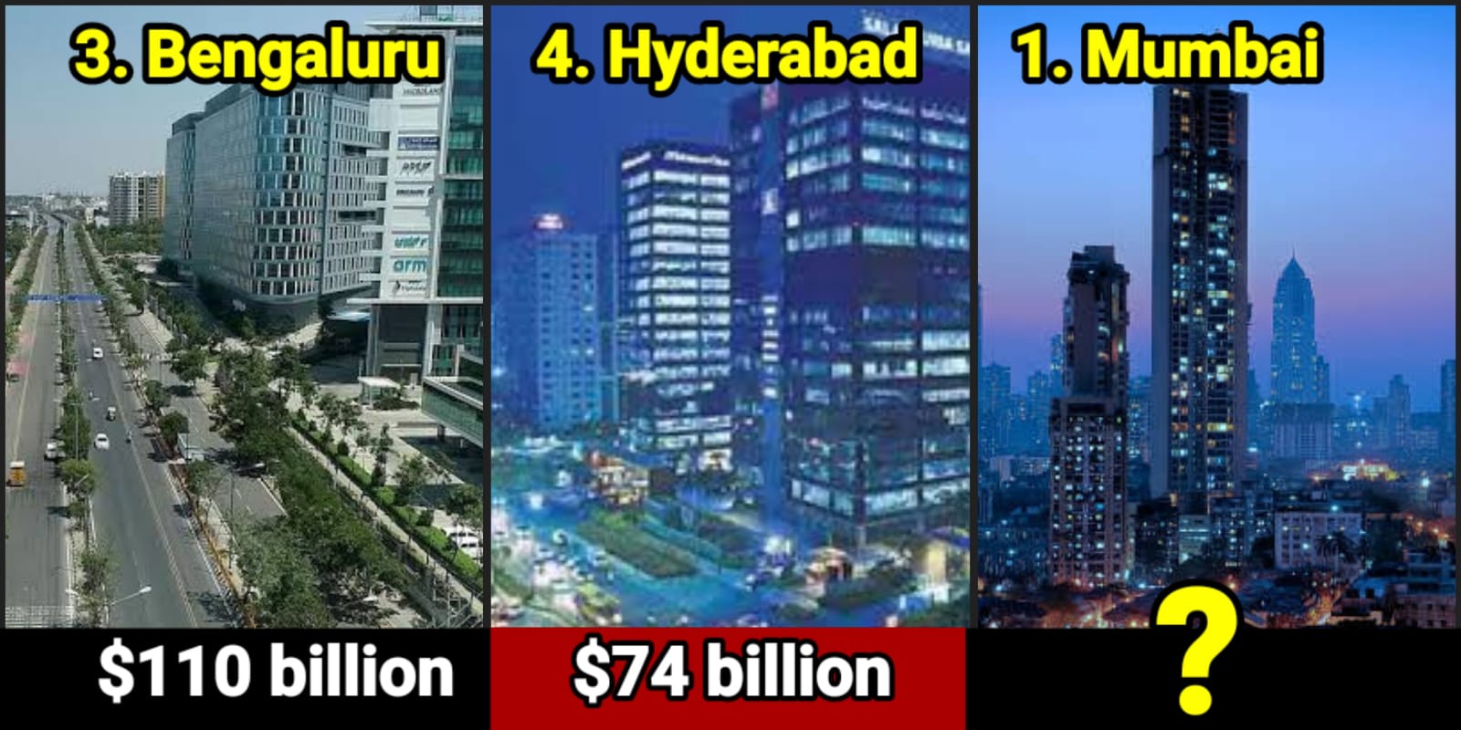 10 richest cities of India, check out which city has more money